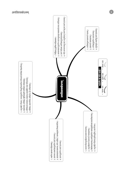 Oswaal CBSE Question Bank Chapterwise and Topicwise SOLVED PAPERS Class 10 Sanskrit For Exam 2026