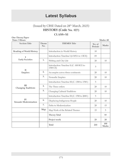 Oswaal CBSE Question Bank Class 11 History, Chapterwise and Topicwise Solved Papers For 2026 Exams