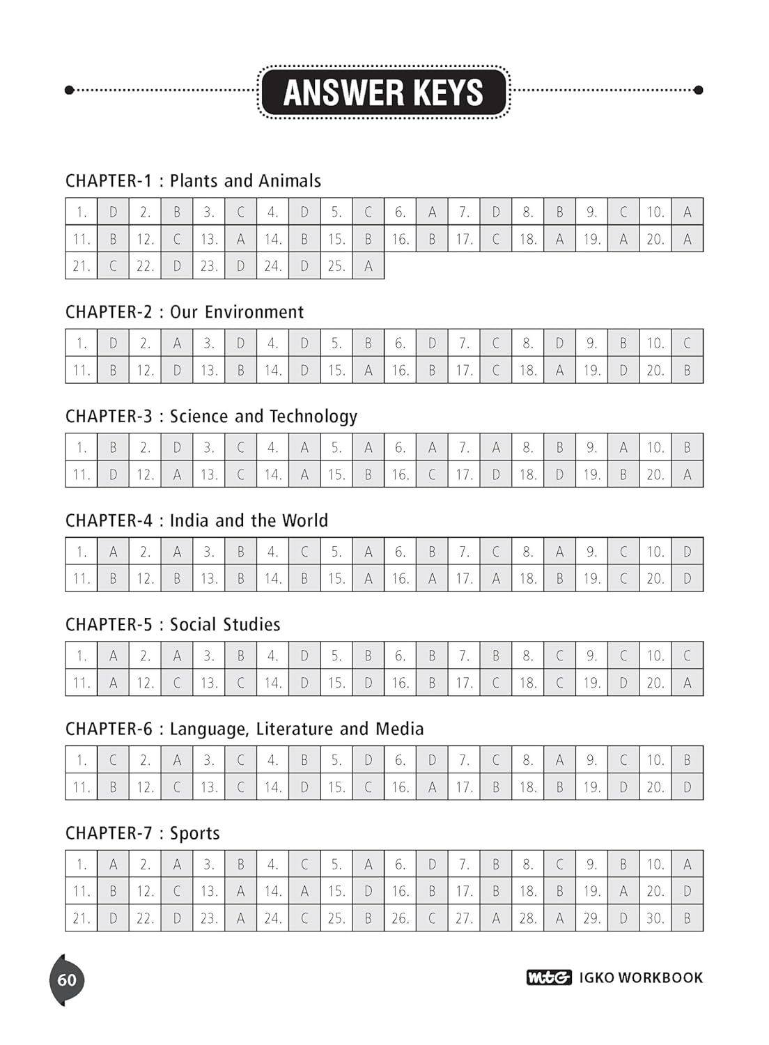 MTG International General Knowledge Olympiad (IGKO) Workbook Class 10 - Chapter-wise MCQs with Achievers Section - SOF Olympiad Books For 2026-27 Exam