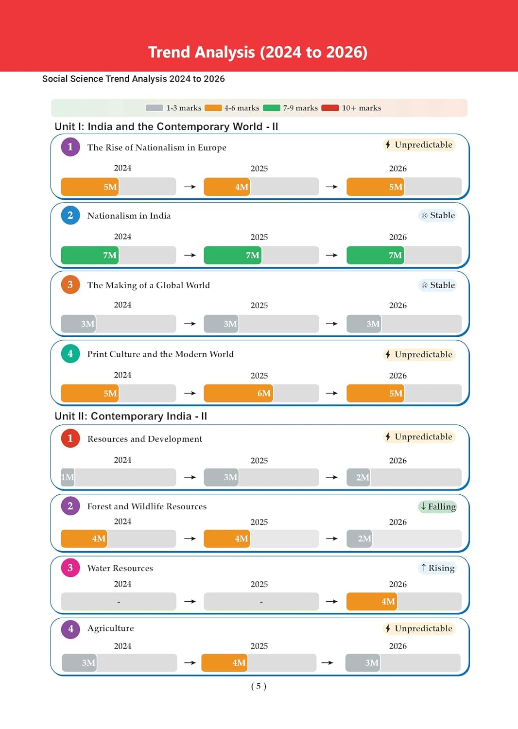 Oswaal CBSE 10 Previous Years Papers | Year-wise: Solved Papers (2017-2026) for Class 10 | Includes 2026 Papers (Delhi & Outside Delhi)- fully solved|NCERT & Competency-based questions| For 2027 Exam