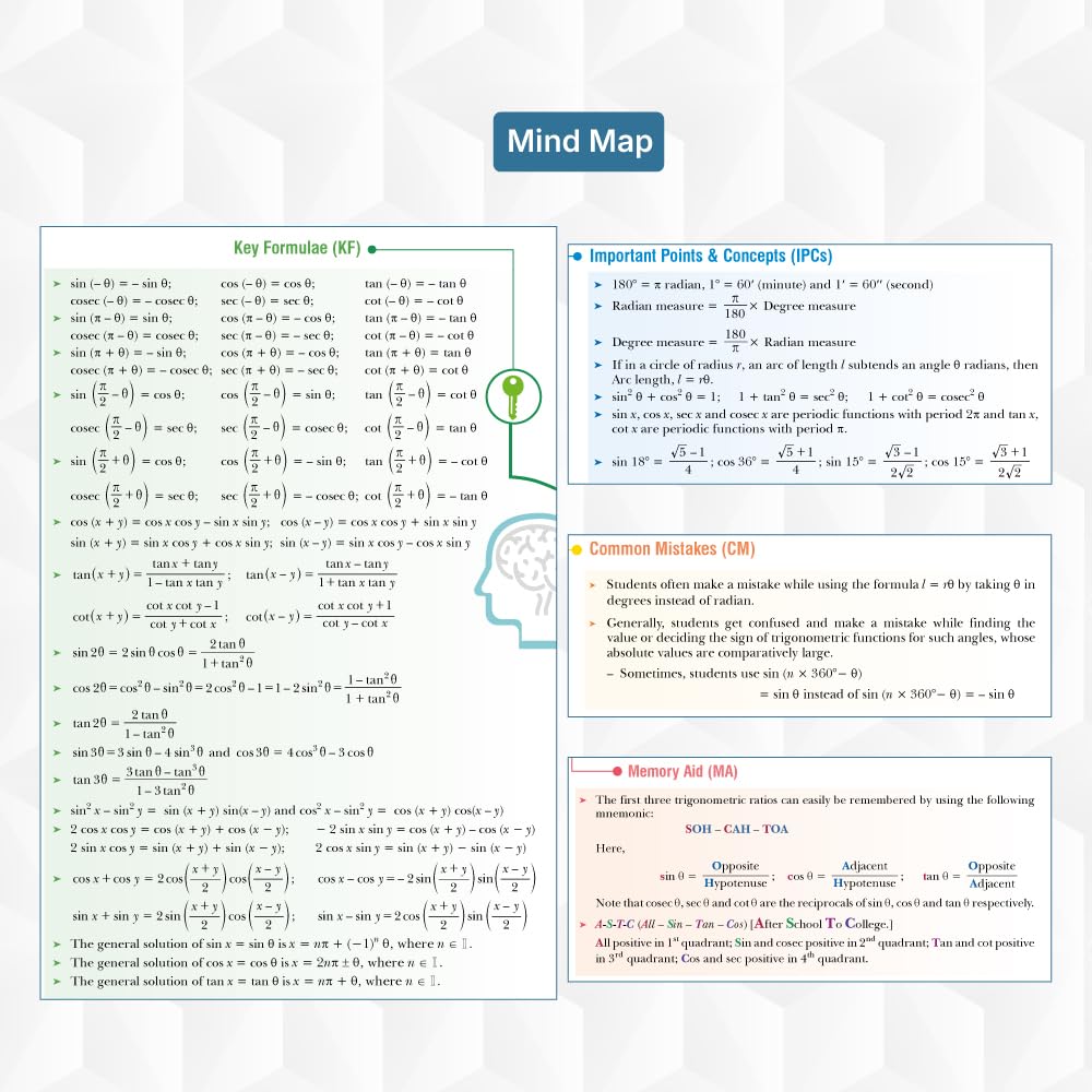 SMART Minds Mathematics Class 11 (Vol. 1 – 2) | CBSE 2026–27 | NCERT-Aligned Textbook with PYQs (Including 2025), Mind Maps, Competency-Based Practice & Audio-Visual Learning | By Parijat Jain