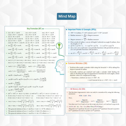 SMART Minds Mathematics Class 11 (Vol. 1 – 2) | CBSE 2026–27 | NCERT-Aligned Textbook with PYQs (Including 2025), Mind Maps, Competency-Based Practice & Audio-Visual Learning | By Parijat Jain