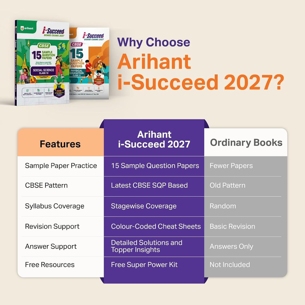 Arihant i-Succeed CBSE Sample Papers 2027 Class 10 Artificial Intelligence (Code 417) | 10 Sample Question Papers | Colour-Coded Revision Cheat Sheets, Based on Libre Office | Free Super Power Kit