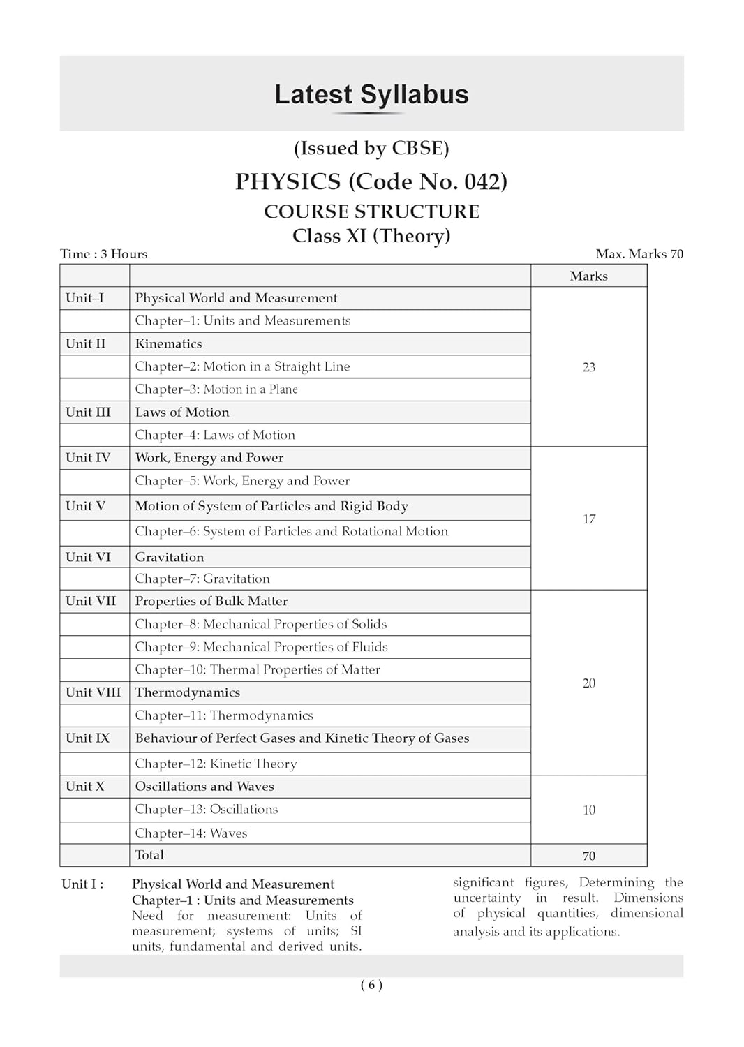 Oswaal CBSE Class 11 Physics Question Bank | Chapter & Topic-wise Solved Papers (2017–2026) | Based on Latest Syllabus (April 2026) | Includes 2026 Papers | For 2027 Exam