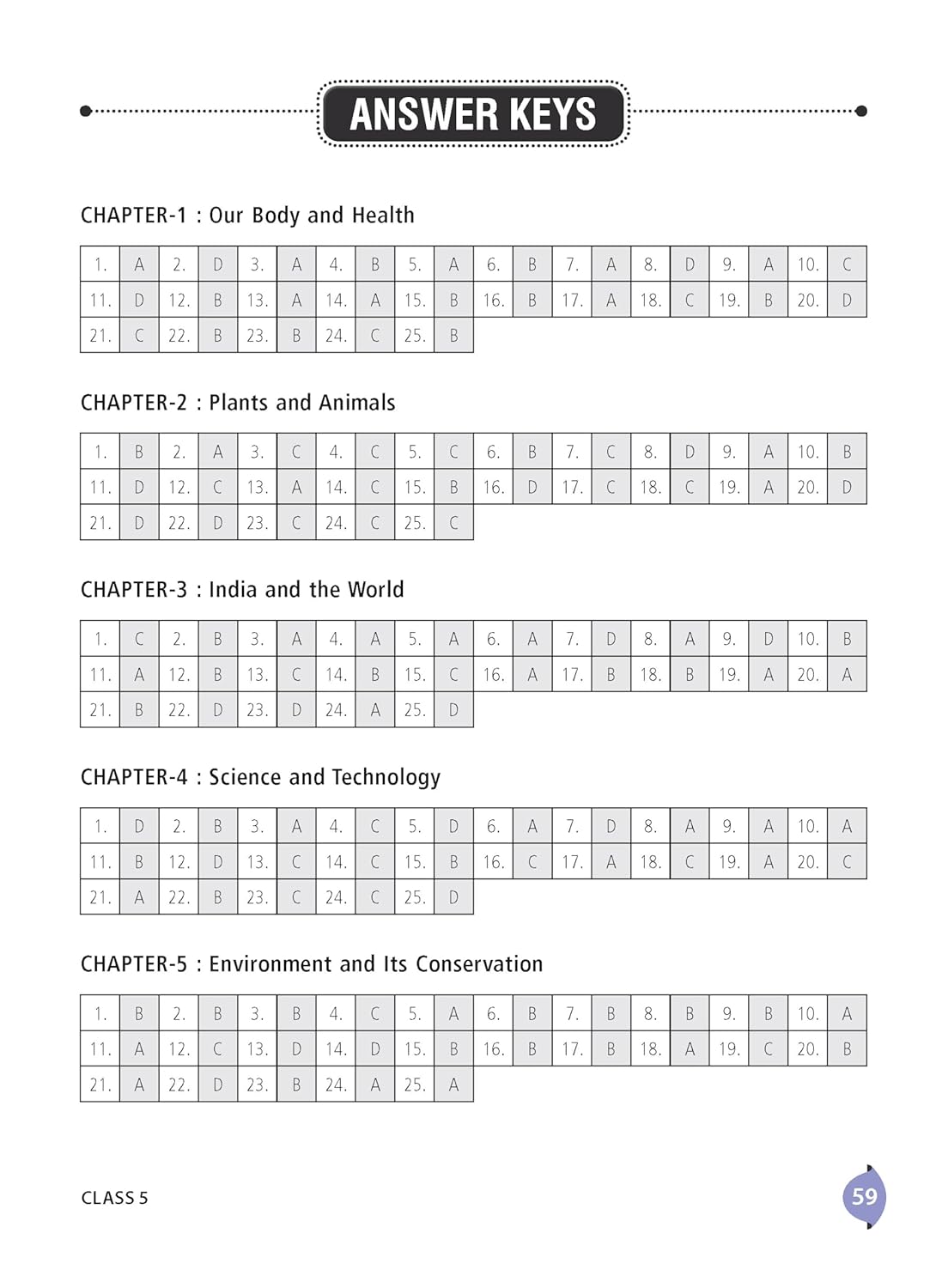 MTG International General Knowledge Olympiad (IGKO) Workbook Class 5 - Chapter-wise MCQs with Achievers Section - SOF Olympiad Books For 2026-27 Exam