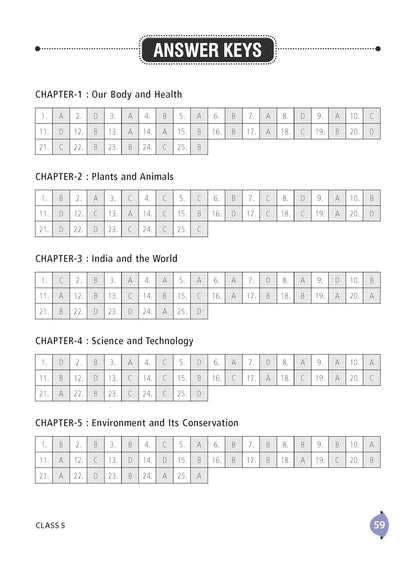 MTG International General Knowledge Olympiad (IGKO) Workbook Class 5 - Chapter-wise MCQs with Achievers Section - SOF Olympiad Books For 2026-27 Exam