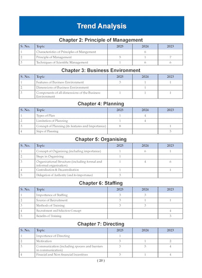 Oswaal CBSE Question Bank Chapterwise and Topicwise SOLVED PAPERS Class 12 Business Studies For Exam 2026