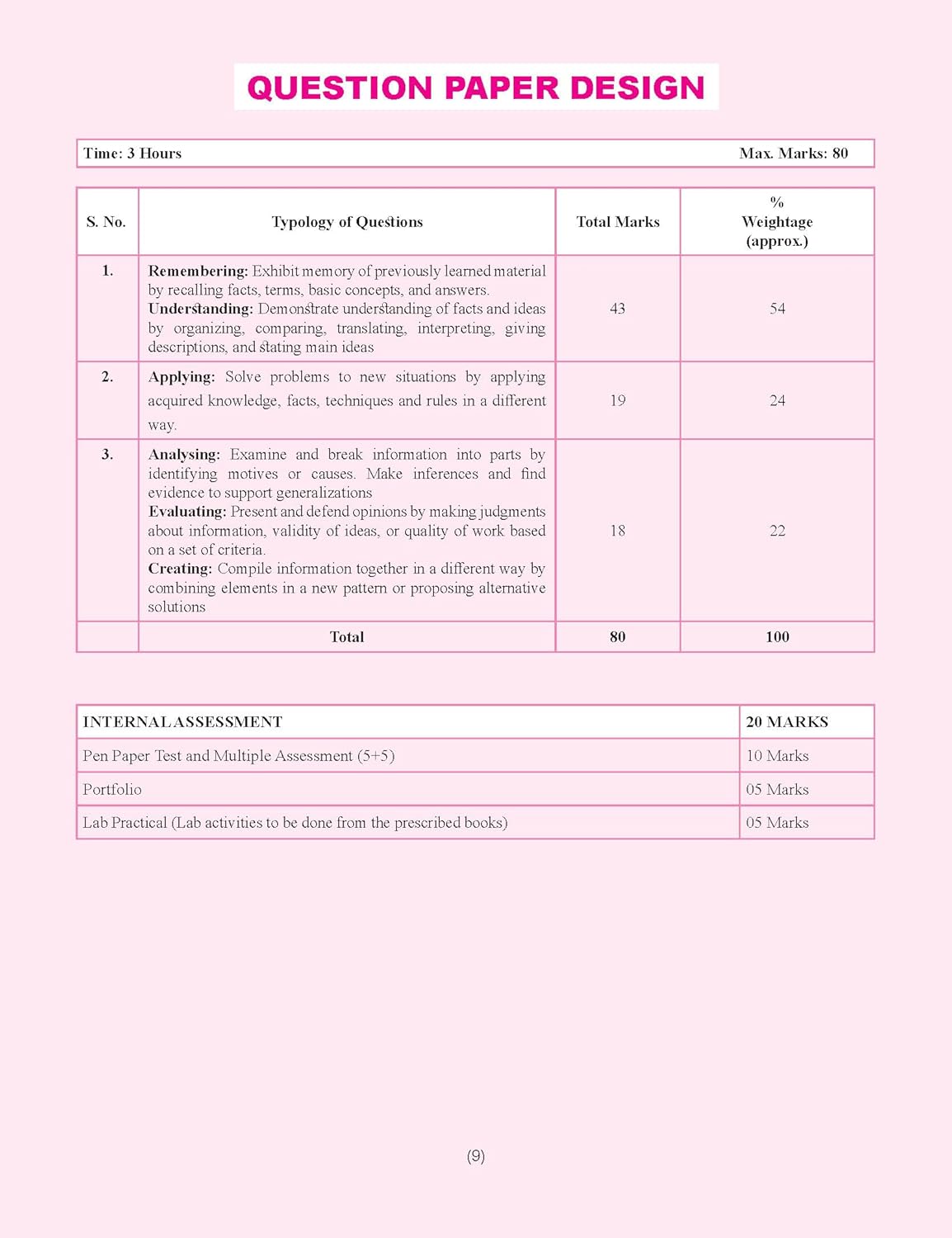 Together with CBSE Question Bank Class 9 Mathematics for 2025-26 Exam (Chapterwise & Topicwise)
