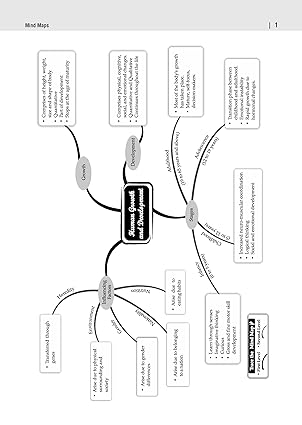 Oswaal ICSE 10 Sample Question Papers Class 10 Physical Education for Board Exam 2026 (Strictly aligned with CISCE Latest Specimen Paper 2026), Mind Maps, On-Tips Notes, Solved MCQs, Revision with Explanations & Board Marking Scheme (Copy) (Copy) (Copy)