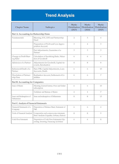 Oswaal CBSE Question Bank Chapterwise and Topicwise SOLVED PAPERS Class 12 Accountancy For Exam 2026