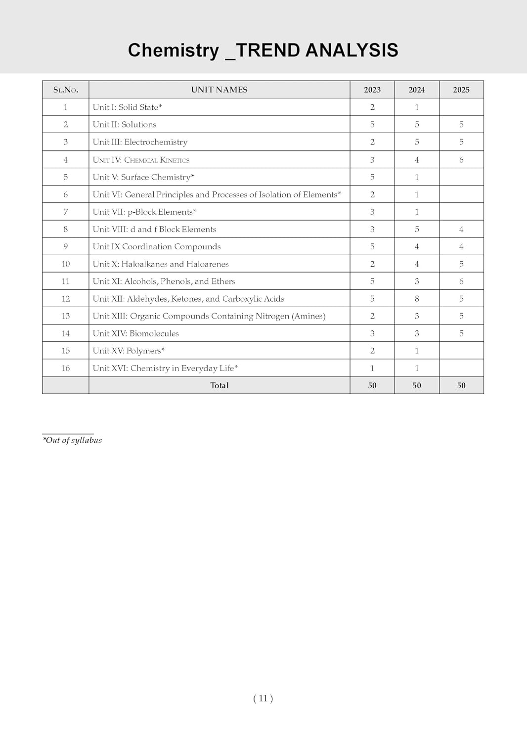 Oswaal NTA CUET (UG) 40 Combined Previous Years’ Solved Papers (2022-25) | Science Stream [PCM] (English, Physics, Chemistry, Mathematics/Applied Mathematics & General Aptitude Test) For 2026 Exam
