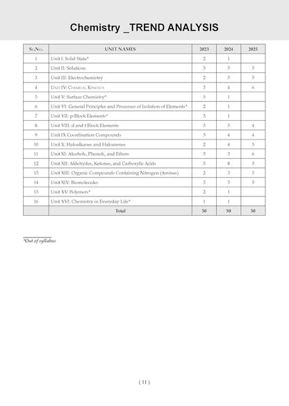 Oswaal NTA CUET (UG) 40 Combined Previous Years’ Solved Papers (2022-25) | Science Stream [PCM] (English, Physics, Chemistry, Mathematics/Applied Mathematics & General Aptitude Test) For 2026 Exam