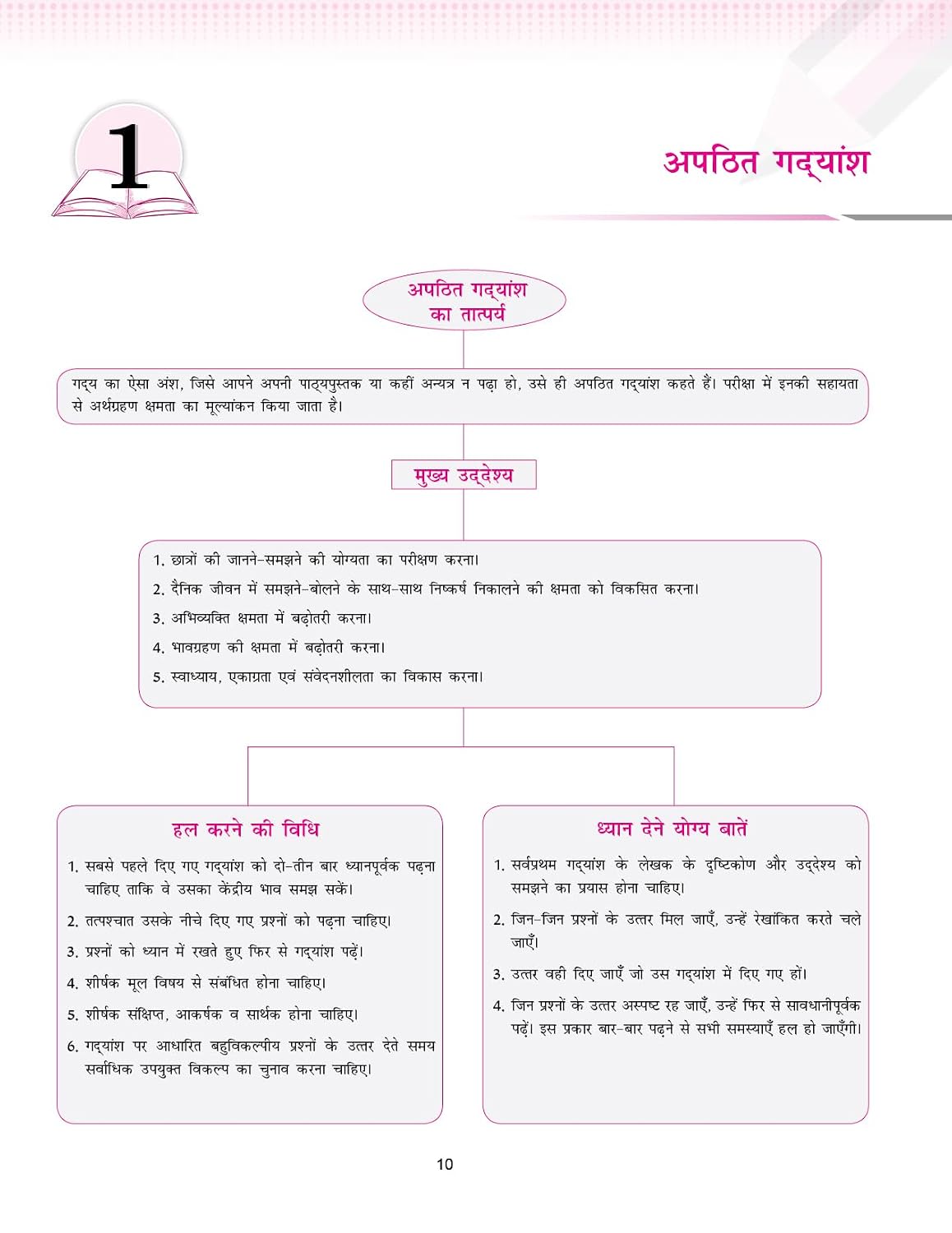 Full Marks Hindi Course 'A' Complete Study Material Class 10 | Based on Shitij Part-2, Kritika Part-2 | Includes Chapterwise Summary, Solved Q/A, Practice Papers and More