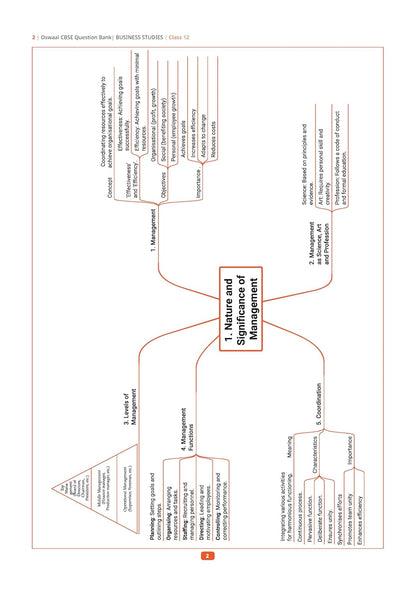 Oswaal CBSE Question Bank Chapterwise and Topicwise SOLVED PAPERS Class 12 Business Studies For Exam 2026