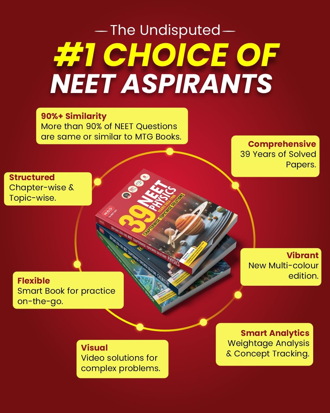 MTG NEET PYQ 39 Years Chemistry Book For 2026-2027 Exam | Chapterwise Topicwise Solved Question Papers | Free Video Solutions | AI Powered Digital Resource