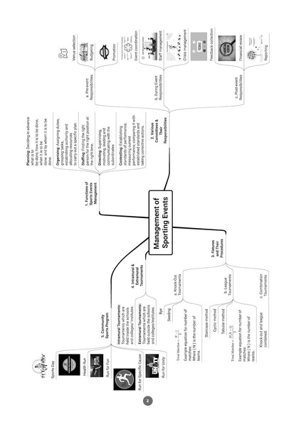 Oswaal CBSE Question Bank Chapterwise and Topicwise SOLVED PAPERS Class 12 Physical Education For Exam 2026