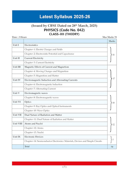 Oswaal CBSE Question Bank Chapterwise and Topicwise SOLVED PAPERS Class 12 Physics For Exam 2026