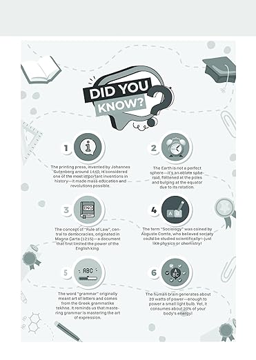 Oswaal CBSE 20 Combined Sample Question Papers class-11 Humanities stream (English Core, History, Geography, Political Science, Sociology & Psychology)