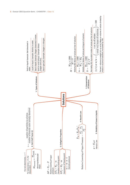 Oswaal CBSE Question Bank Chapterwise and Topicwise SOLVED PAPERS Class 12 Chemistry For Exam 2026