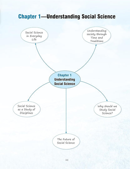 Full Marks Social Science Complete Study Material for Class 9 | Based on New NCERT Textbook UNDERSTANDING SOCIETY: INDIA & BEYOND (PART 1) | Includes ... Self-Assessment, Practice Papers & More