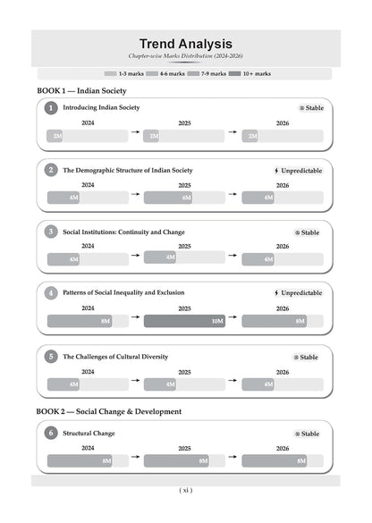 Oswaal CBSE Class 12 Sociology Question Bank | Chapter & Topic-wise Solved Papers (2017–2026) | Based on Latest Syllabus (April 2026) | Includes 2026 Papers | For 2027 Exam