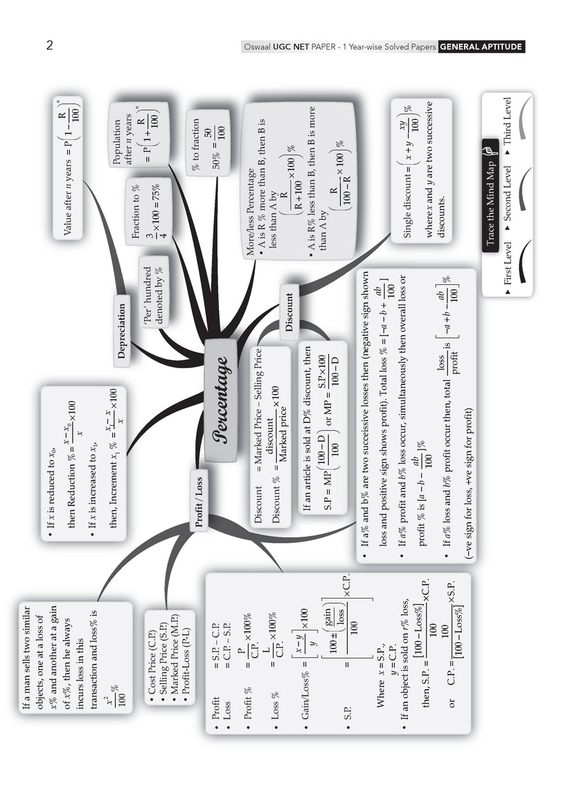 Oswaal NTA UGC NET / JRF / SET Paper 1 | 21 Previous Years' Solved Papers | Year-wise | 2015-2026 | Teaching & Research Aptitude (Compulsory) | (For 2026 Exam)