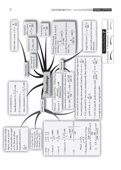 Oswaal NTA UGC NET / JRF / SET Paper 1 | 21 Previous Years' Solved Papers | Year-wise | 2015-2026 | Teaching & Research Aptitude (Compulsory) | (For 2026 Exam)