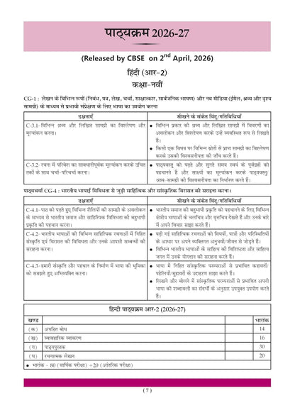 Oswaal CBSE Hindi Question Bank Chapter-wise & Topic-wise Class 9 | Based on new NCERT Textbook Ganga |Includes Summary, Competency-Based Question, Self-Assessment & Practice Papers | For R2 Level
