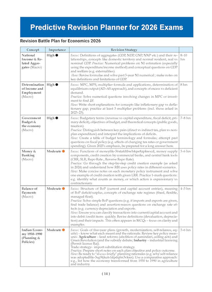 Oswaal CBSE Question Bank Chapterwise and Topicwise SOLVED PAPERS Class 12 Economics For Exam 2026