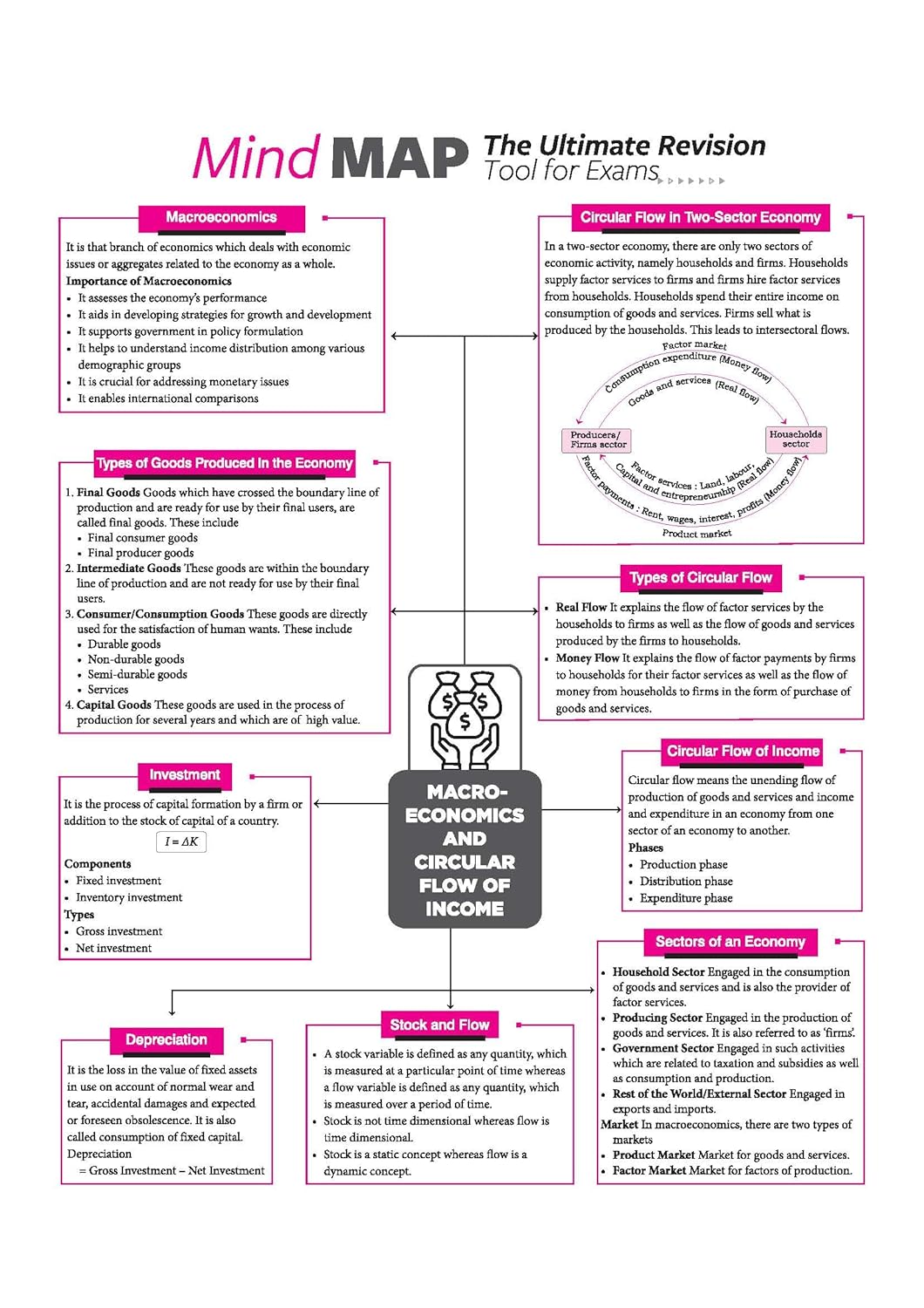 Arihant All in One Economics Class 12 for CBSE Exam 2026-27 | NCERT Based Complete Theory, Practice Exercises, CBQs, A-R, Sample Papers & Mind Maps | Revised Edition as per Latest Syllabus