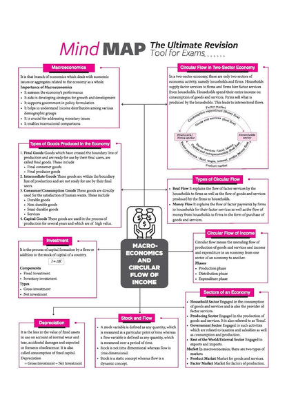 Arihant All in One Economics Class 12 for CBSE Exam 2026-27 | NCERT Based Complete Theory, Practice Exercises, CBQs, A-R, Sample Papers & Mind Maps | Revised Edition as per Latest Syllabus