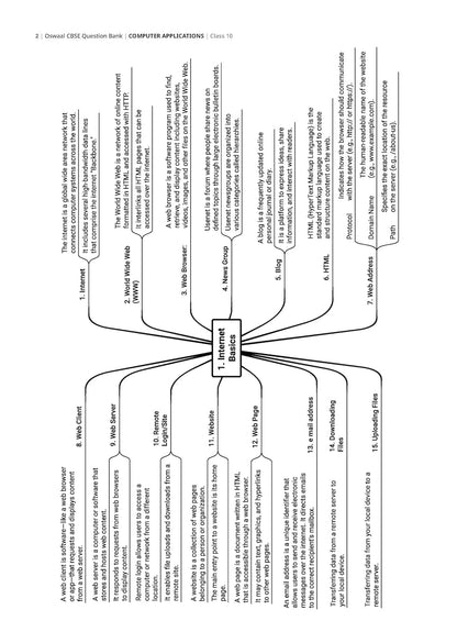 Oswaal CBSE Class 10 Computer Applications Question Bank | Chapter & Topic-wise Solved Papers (2017–2026) | Based on Latest Syllabus (April 2026) | Includes 2026 Papers | For 2027 Exam