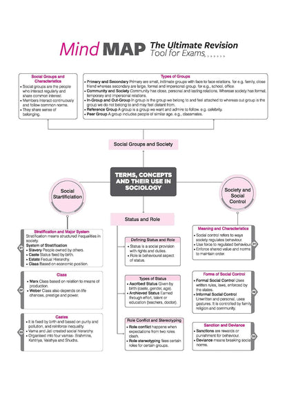 Arihant All in One Sociology Class 11 for CBSE Exam 2026-27 | NCERT Based Complete Theory, Practice Exercises, CBQs, A-R, Sample Papers & Mind Maps | Revised Edition as per Latest Syllabus