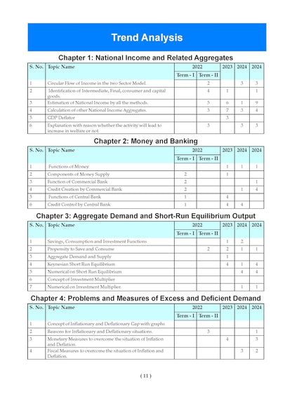 Oswaal CBSE Question Bank Chapterwise and Topicwise SOLVED PAPERS Class 12 Economics For Exam 2026
