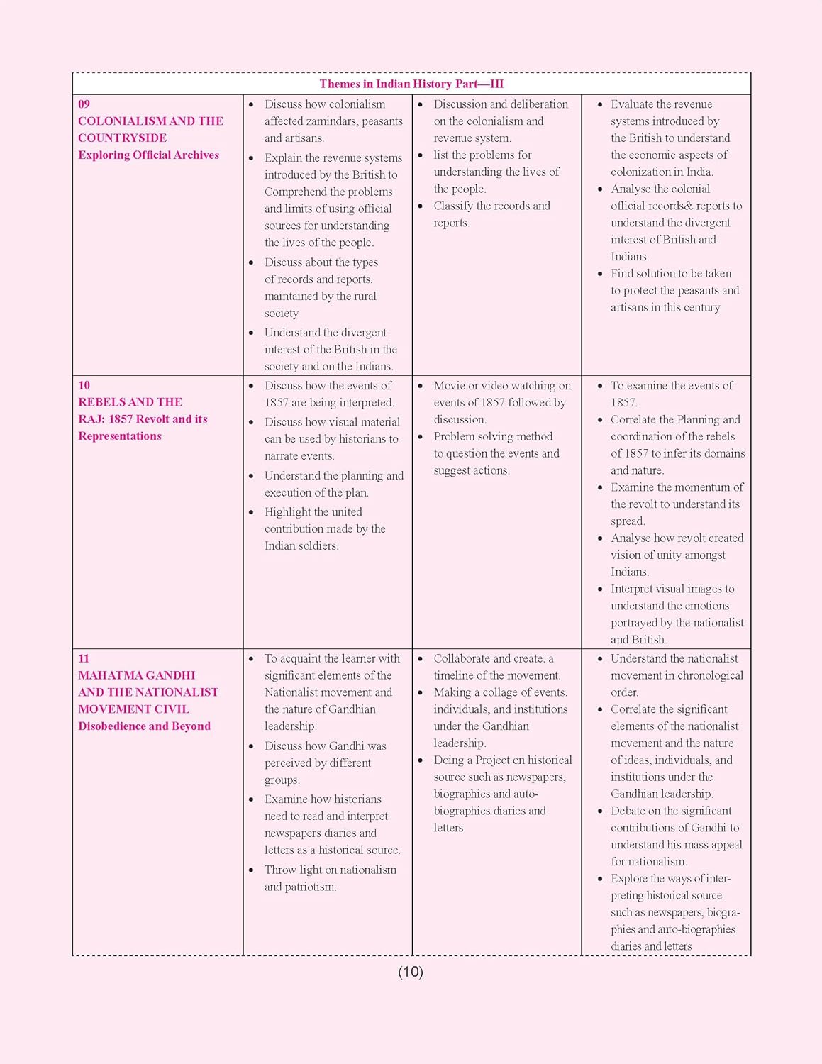 Together with CBSE Question Bank Class 12 History for 2025-26 Exam (Chapterwise & Topicwise)