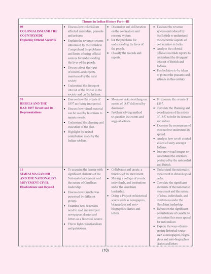Together with CBSE Question Bank Class 12 History for 2025-26 Exam (Chapterwise & Topicwise)