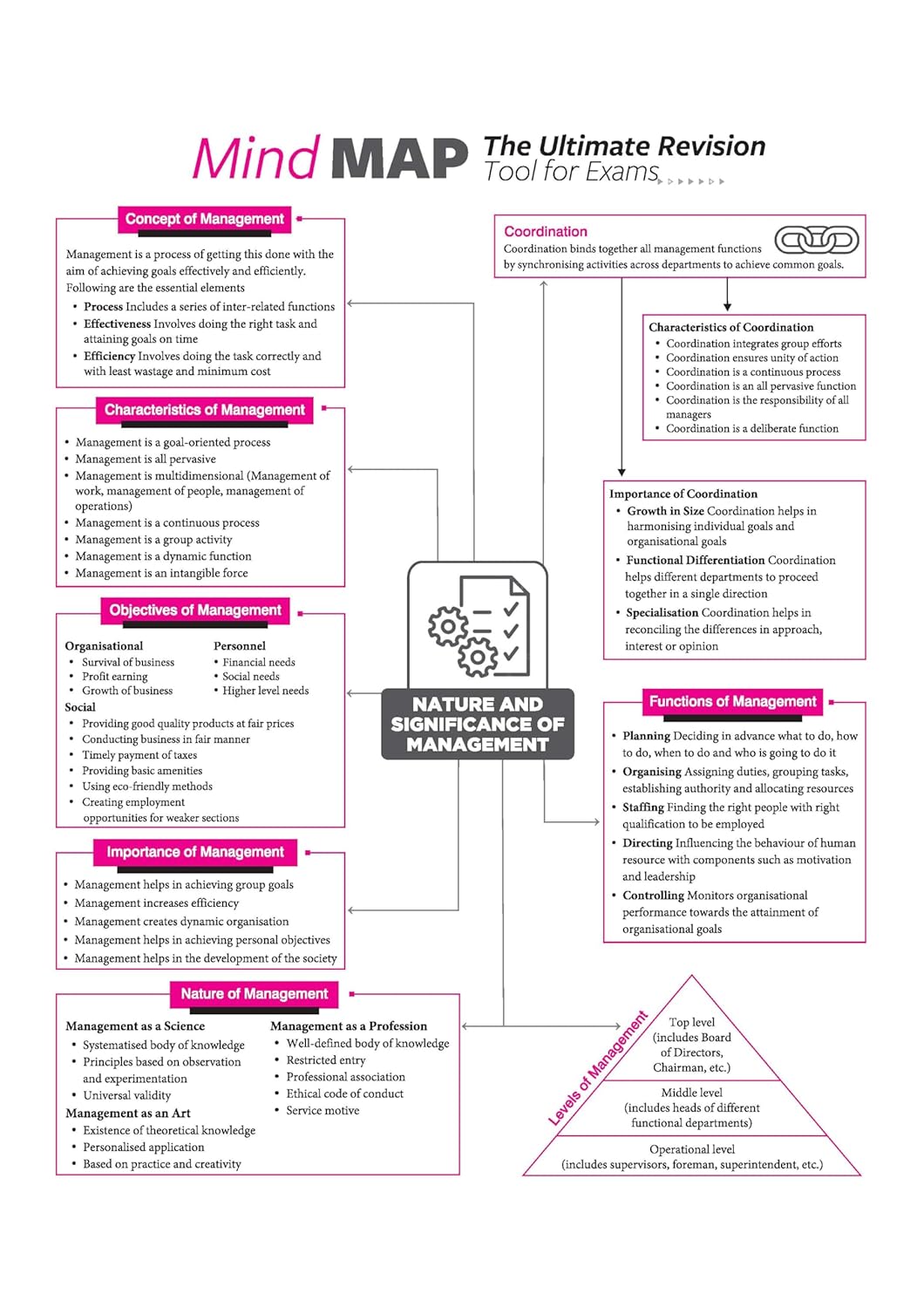 Arihant All in One Business Studies Class 12 for CBSE Exam 2026-27 | NCERT Based Complete Theory, Practice Exercises, CBQs, A-R, Sample Papers & Mind Maps | Revised Edition as per Latest Syllabus