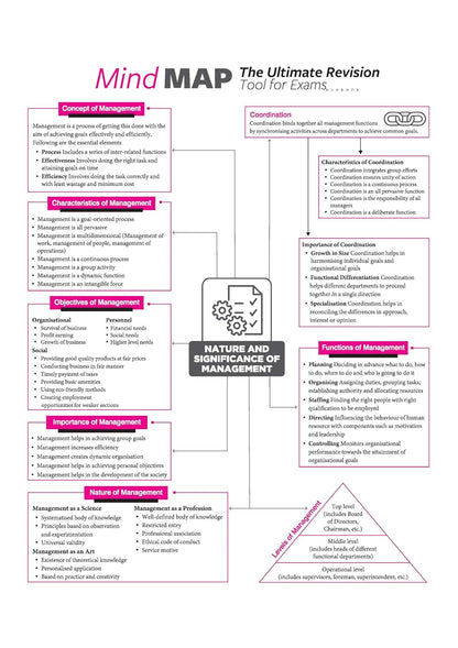 Arihant All in One Business Studies Class 12 for CBSE Exam 2026-27 | NCERT Based Complete Theory, Practice Exercises, CBQs, A-R, Sample Papers & Mind Maps | Revised Edition as per Latest Syllabus