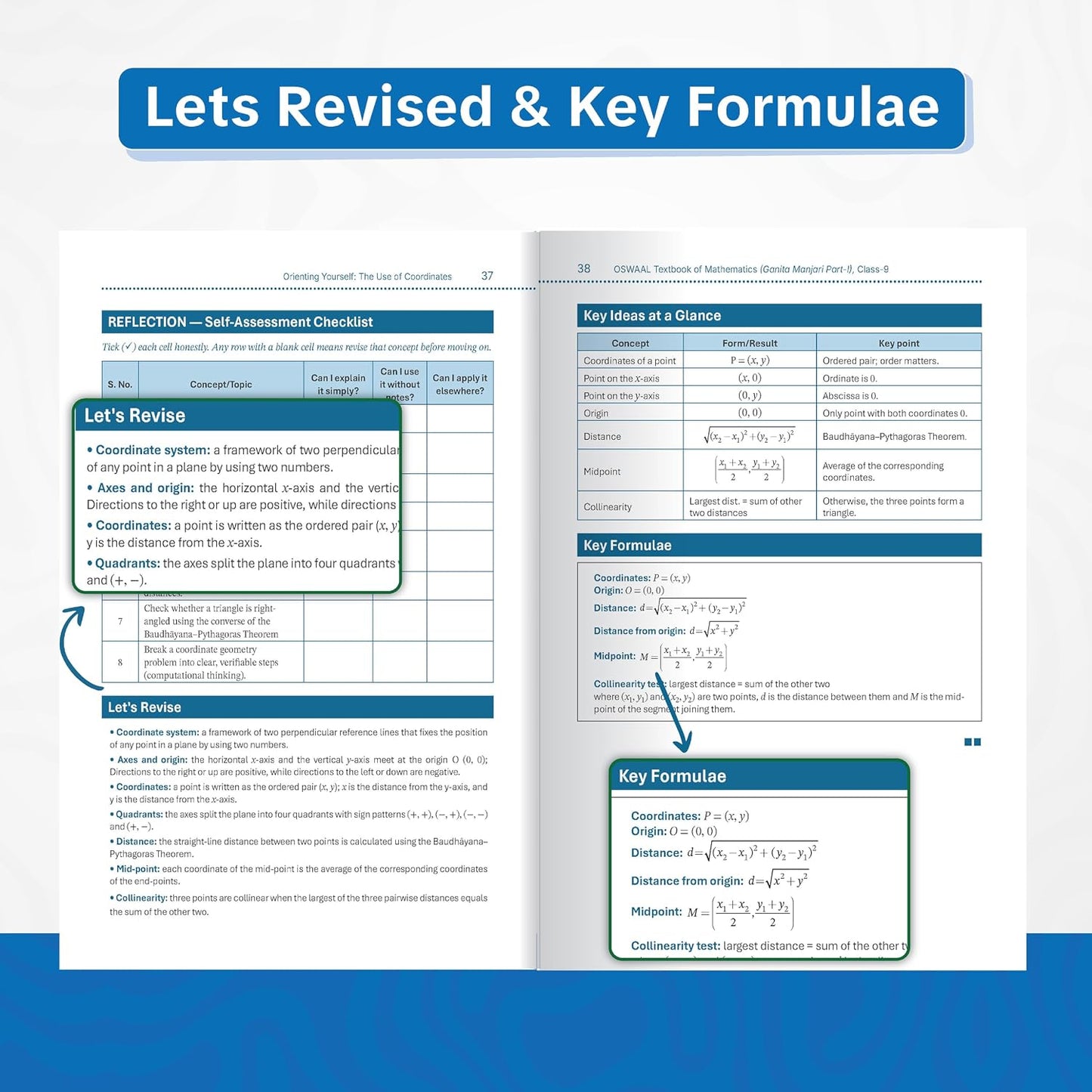 Oswaal Textbook of Mathematics | Standard Level | Class 9 | Based on Latest NCERT Textbook Ganita Manjari Part-1 | Aligned with NEP 2020 & NCF-SE 2023 | With Oswaal AI