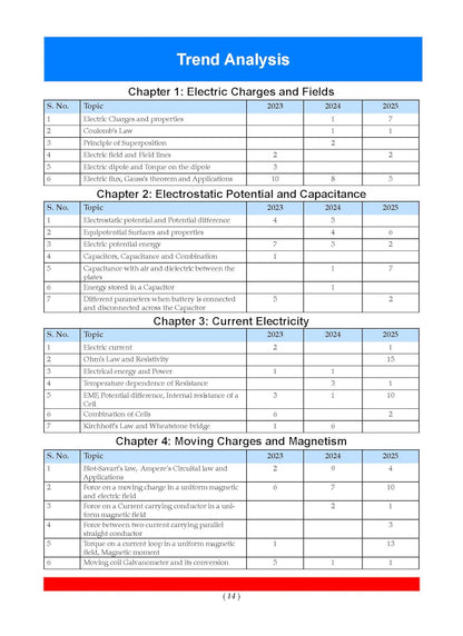 Oswaal CBSE Question Bank Chapterwise and Topicwise SOLVED PAPERS Class 12 Physics For Exam 2026