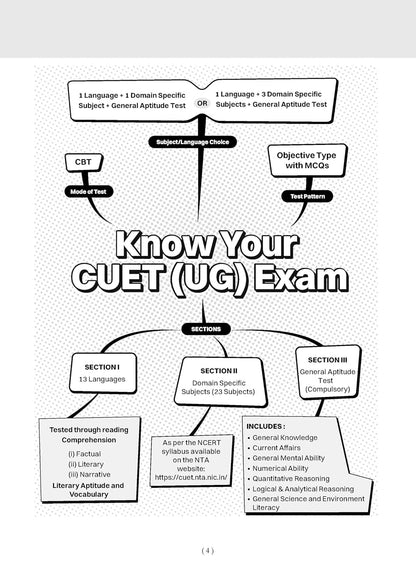 Oswaal NTA CUET (UG) 40 Combined Previous Years’ Solved Papers (2022-25) | Humanities Stream (English, History, Geography, Political Science, General Aptitude Test) For 2026 Exam
