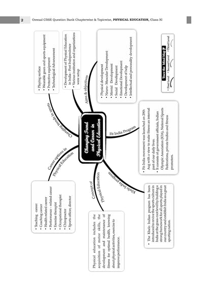 Oswaal CBSE Question Bank Class 11 Physical Education, Chapterwise and Topicwise Solved Papers For 2026 Exams