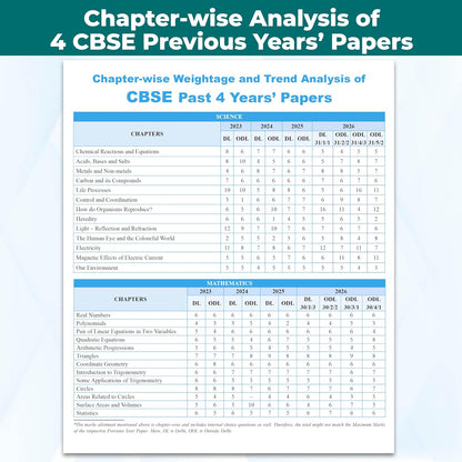 PW CBSE Class 10 PYQs - Past 10 Years Solved Papers For 2027 Board Exams | Delhi & Outside Delhi with Multiple Sets of 2026 | Science, Maths, Social Science, English | NCERT References