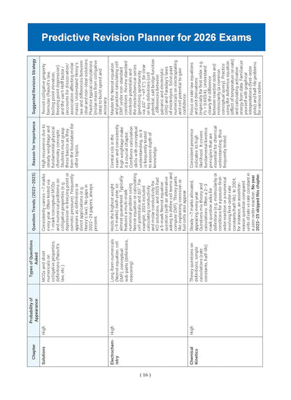 Oswaal CBSE Question Bank Chapterwise and Topicwise SOLVED PAPERS Class 12 Chemistry For Exam 2026