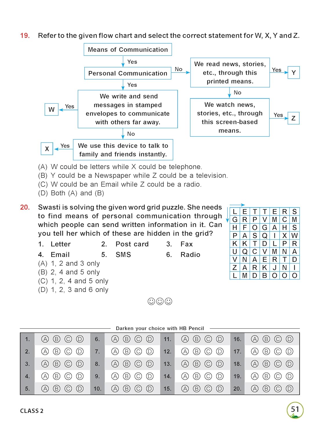 MTG International Science Olympiad (ISO) Workbook Class 2 - Chapter-wise MCQs, Quick Recap with Achievers Section - SOF Olympiad Books For 2026-27 Exam