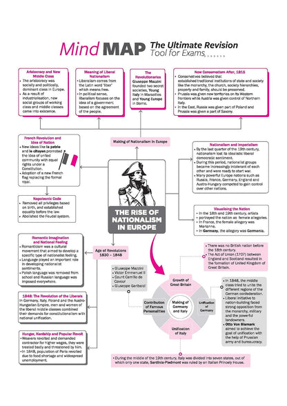Arihant All in One Social Science Class 10 for CBSE Exam 2026-27 | NCERT Based Complete Theory, Practice Exercises, CBQs, A-R, Sample Papers & Mind Maps | Revised Edition as per Latest Syllabus