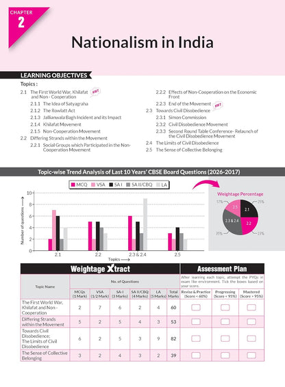 MTG CBSE Class 10 PYQs Book | 10 Years (2026-2017) Chapterwise Topicwise Solved Papers Social-Science - CBSE Champion For 2027 Exam | CBSE Sample Paper (As Per Latest Pattern)