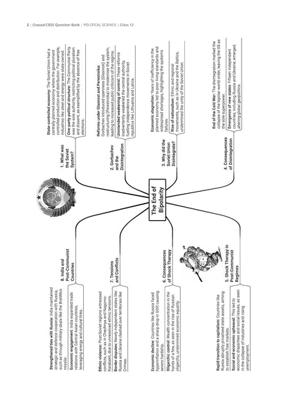 Oswaal CBSE Question Bank Chapterwise and Topicwise SOLVED PAPERS Class 12 Political Science For Exam 2026