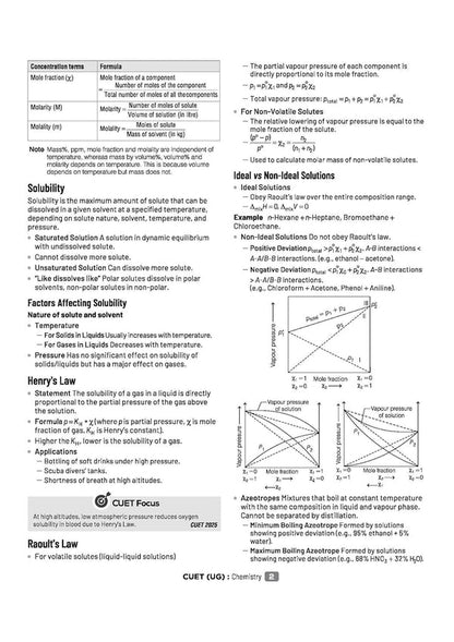CUET UG 2026 Chemistry | Chapterwise Notes & Question Bank | Based on NTA Pattern | 1000+ NCERT MCQs, Assertion Reason & Case-Based Questions | Chapterwise Mindmaps & Flash Cards | Free Online Digital Support  19 reviews In Stock
