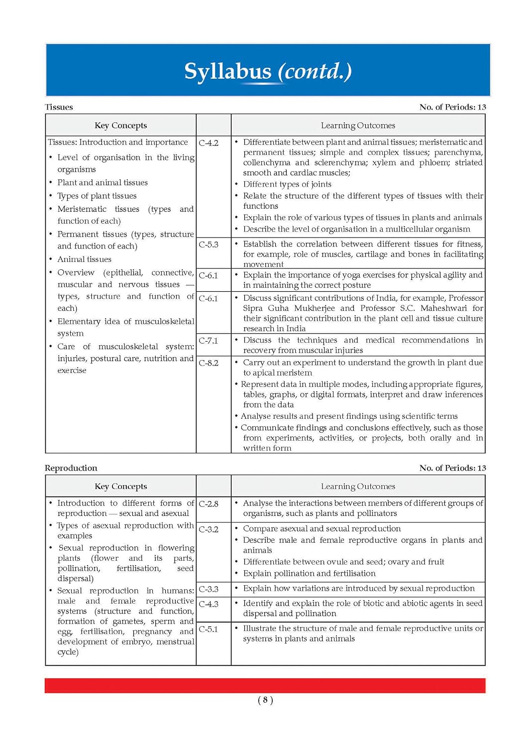 Oswaal CBSE Science Question Bank Chapter-wise & Topic-wise Class 9 | Based on new NCERT Textbook Exploration|Includes Summary, Competency-Based Question, Self-Assessment & Practice Papers